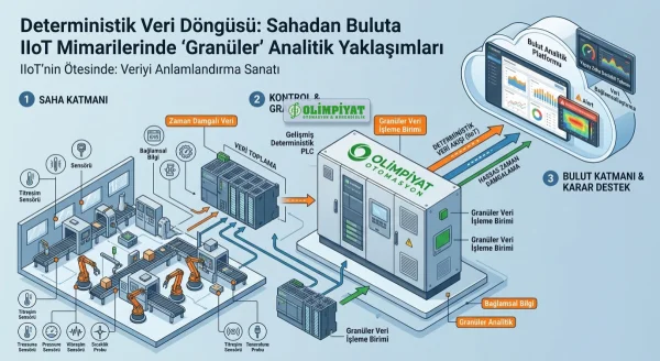 Deterministik Veri Döngüsü: Sahadan Buluta IIoT Mimarilerinde 'Granüler' Analitik Yaklaşımları