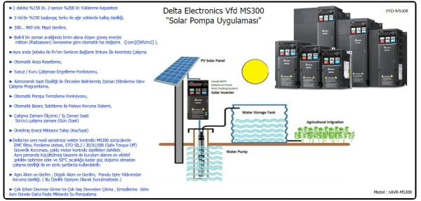 Delta MS300 Solar Sulama Sürücüsü